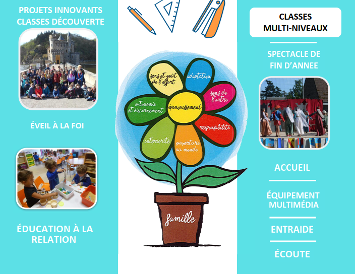 Ecole du sacre coeur menars projet educatif